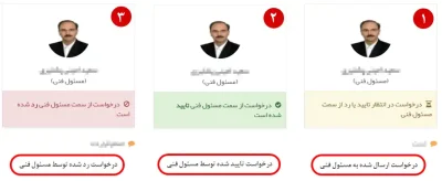 راهنمای سامانه ثبت اشخاص حقیقی و حقوقی در TTAC، راهنمای ثبت نام در تیتک