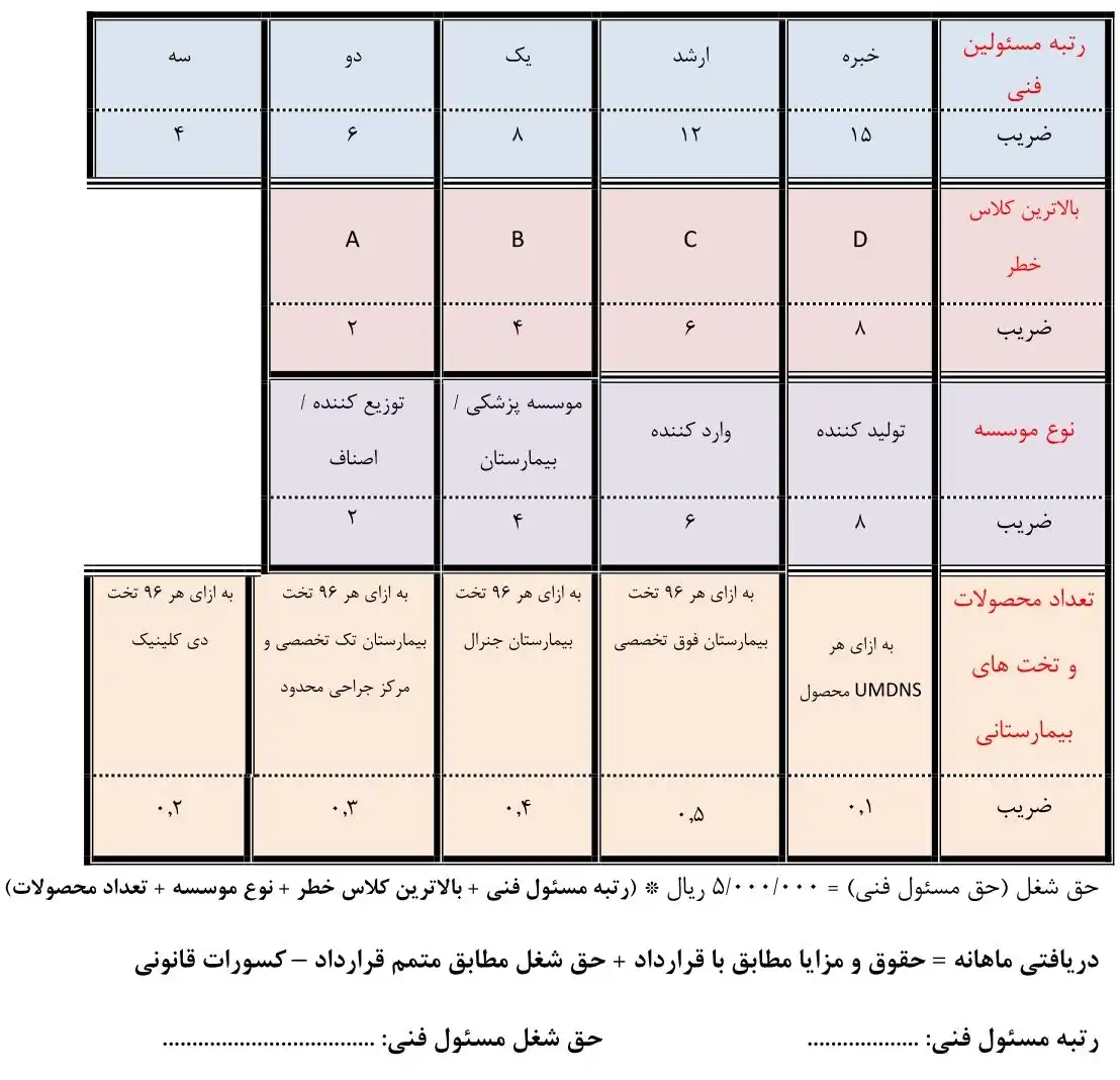 حقوق مسئول فنی تجهیزات پزشکی