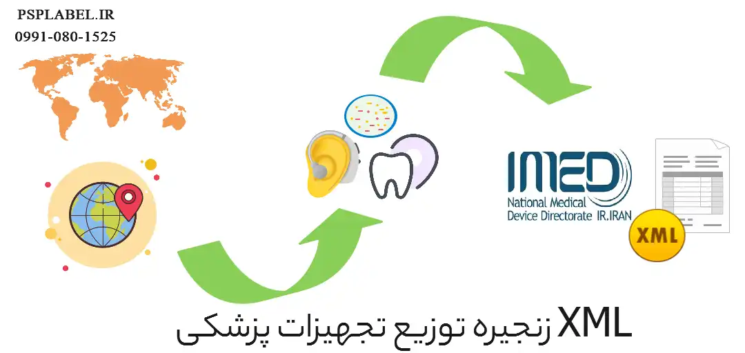 XML زنجیره توزیع کالا برای سامانه IMED، راهنمای سامانه انبار مجازی توزیع، بارگذاری اسناد فروش در سامانه انبار مجازی، راهنمای سامانه انبار مجازی توزیع IMED