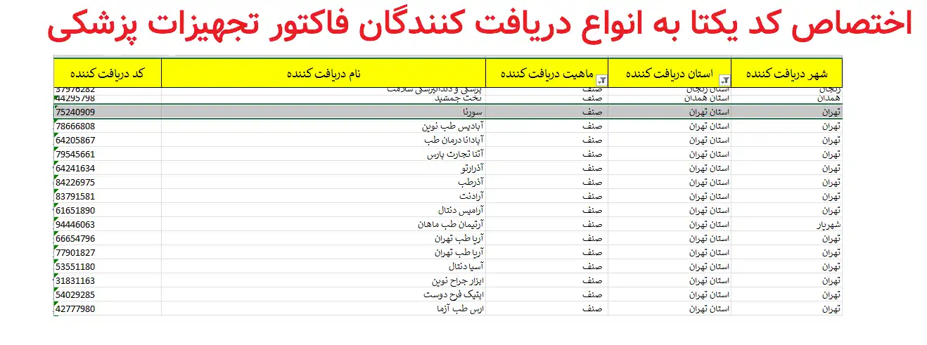 کد یکتا دریافت کننده فاکتنور فروش تجهیزات پزشکی، لیست کدینگ کلیه مراکز دریافت کننده فاکتور توزیع