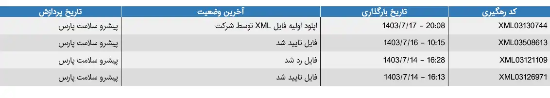 وضعیت فایل XML زنجیره توزیع انبار مجازی تجهیزات پزشکی