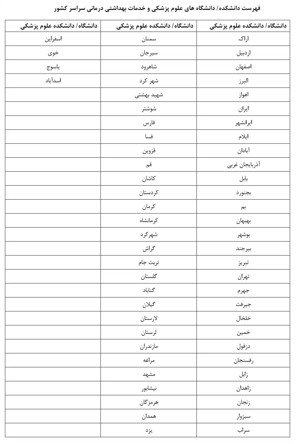 درخواست داروهای تک نسخه ای یا داروهای موردی