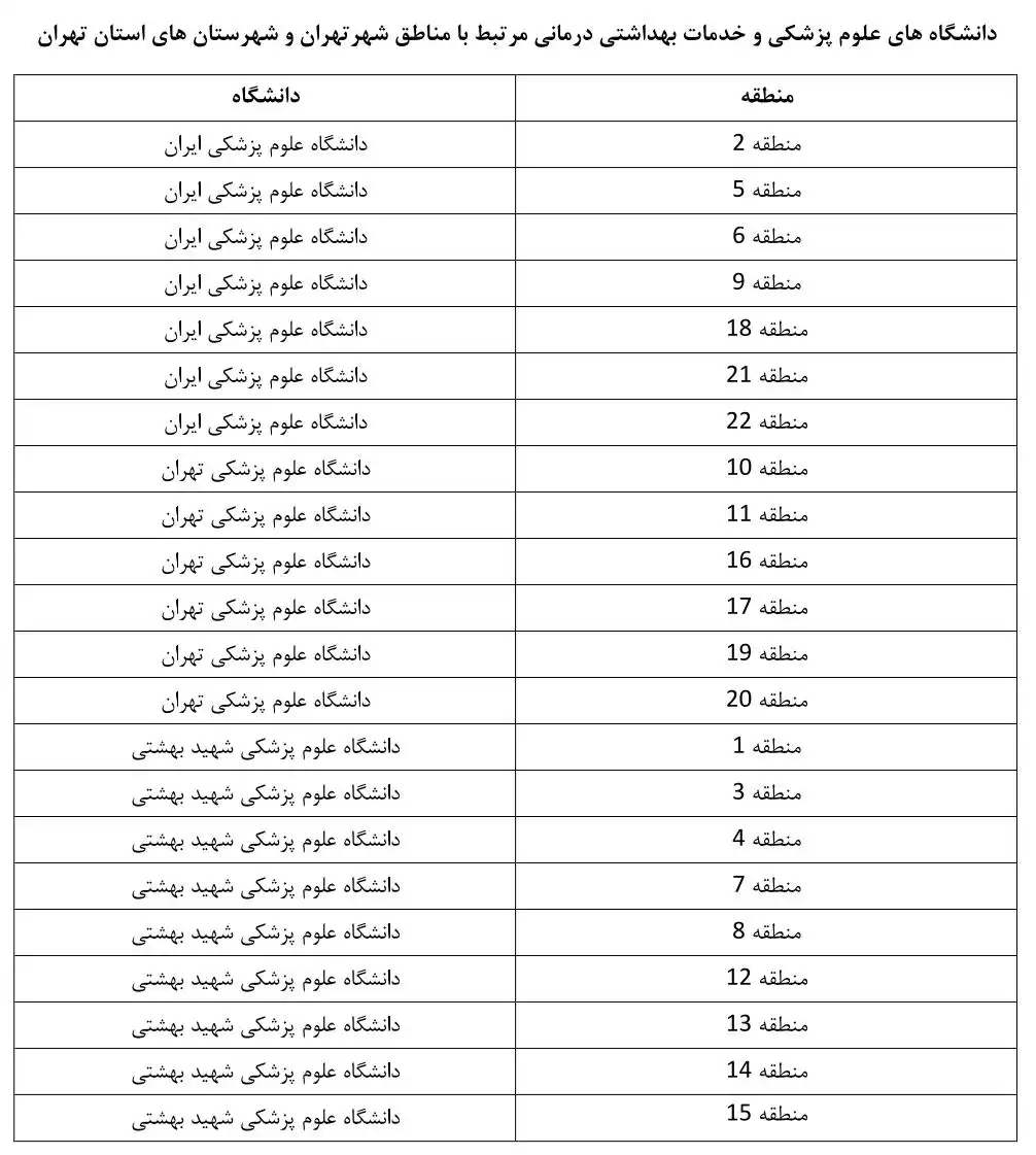 درخواست داروهای تک نسخه ای یا داروهای موردی