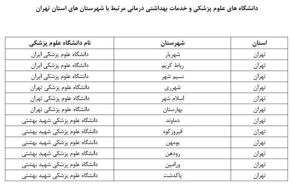 درخواست داروهای تک نسخه ای یا داروهای موردی